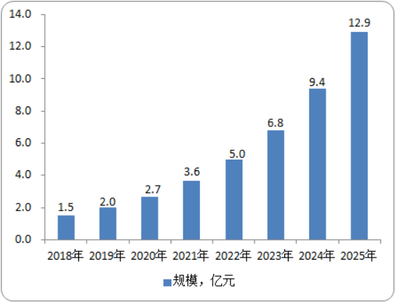 2020年一体成型电感行业市场投资战略及发展前景预测分析