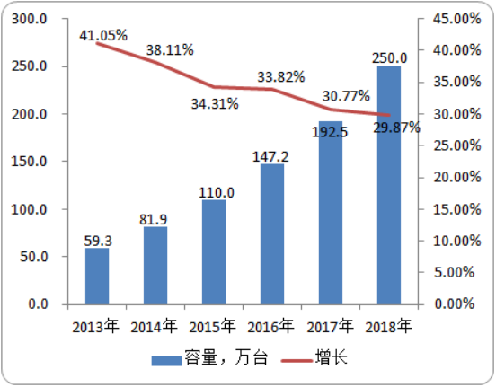 2020年中国身份证识别仪市场发展趋势及应用前景预测
