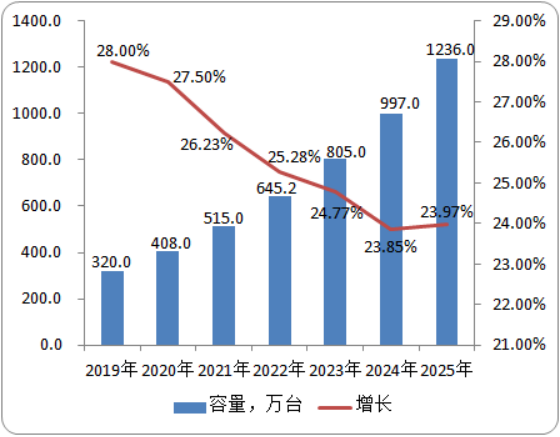 2020年中国身份证识别仪市场发展趋势及应用前景预测
