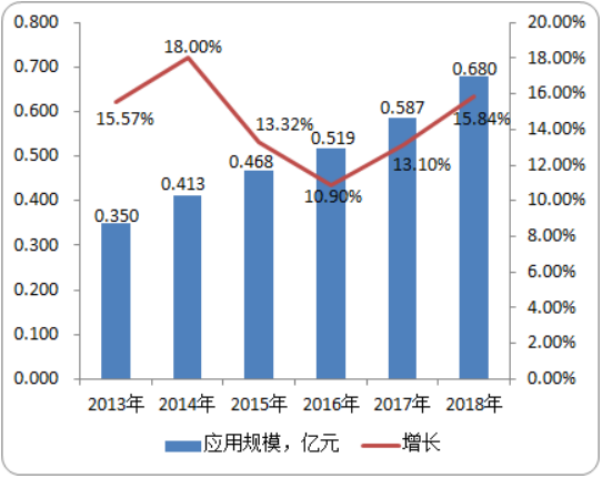 2020年中国视力筛查仪市场专项调研及投资建议研究