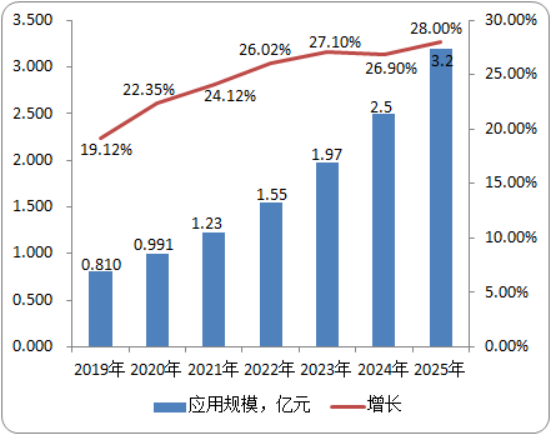 2020年中国视力筛查仪市场专项调研及投资建议研究