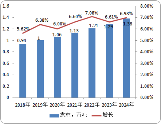 全球及中国2-肼基-4-甲基苯并噻唑（HMBT）行业市场分析及前景预测