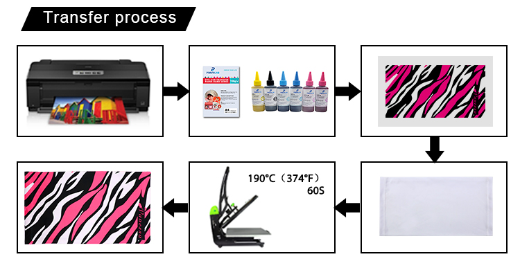 printing parameter for sublimation neck gaiter printing parameter for sublimation neck gaiter