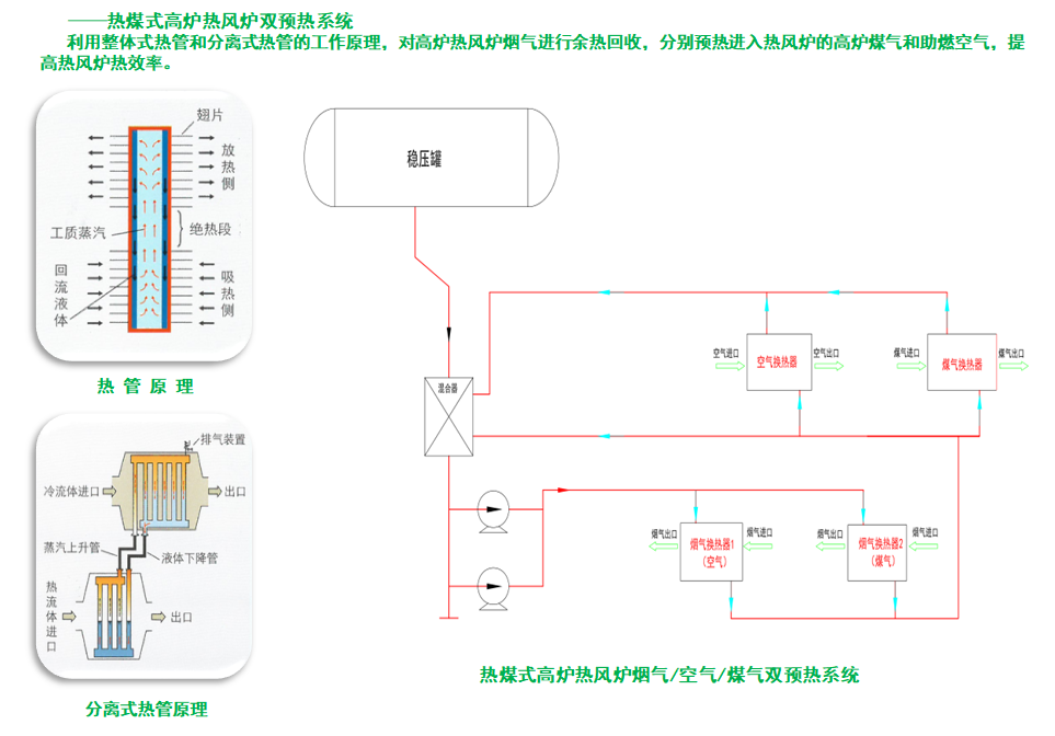 热煤式高炉热风炉