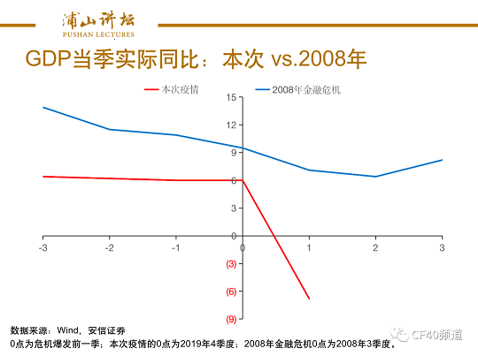 “浦山讲坛”第14期：理解一季度经济数据的三个维度