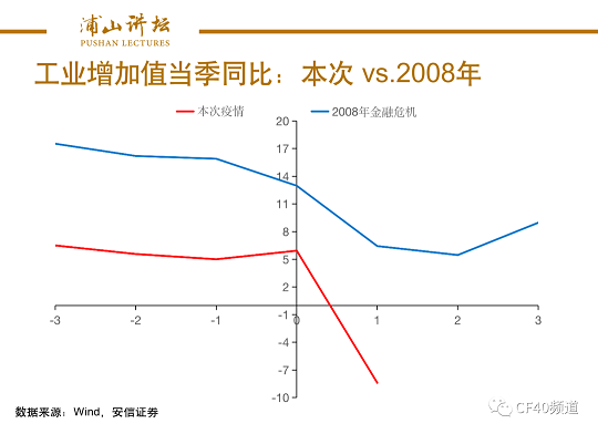 “浦山讲坛”第14期：理解一季度经济数据的三个维度