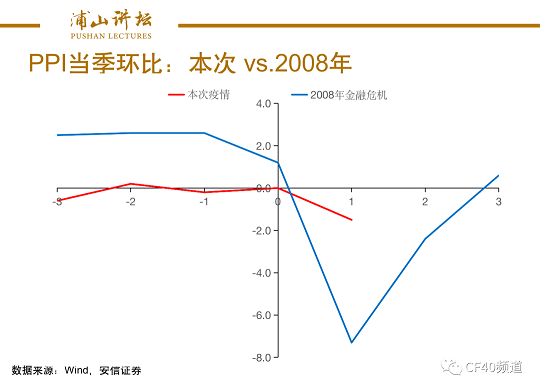 “浦山讲坛”第14期：理解一季度经济数据的三个维度