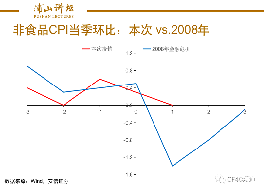 “浦山讲坛”第14期：理解一季度经济数据的三个维度