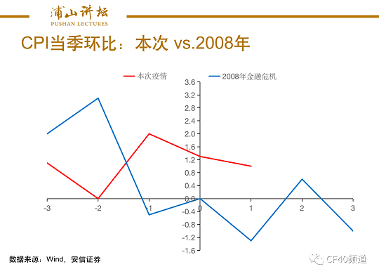 “浦山讲坛”第14期：理解一季度经济数据的三个维度