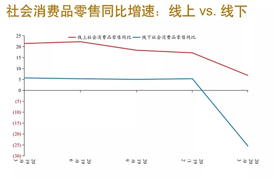 “浦山讲坛”第14期：理解一季度经济数据的三个维度