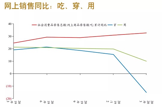 “浦山讲坛”第14期：理解一季度经济数据的三个维度