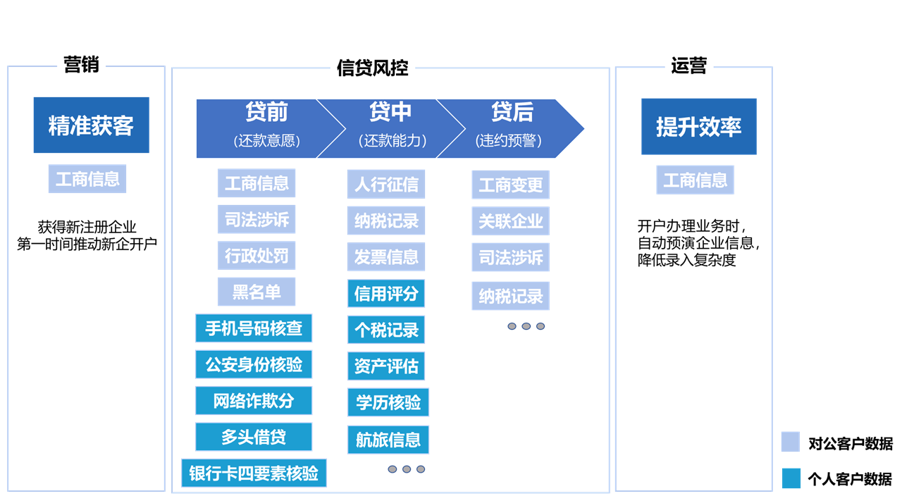 外部数据管理平台 外部数据管理平台