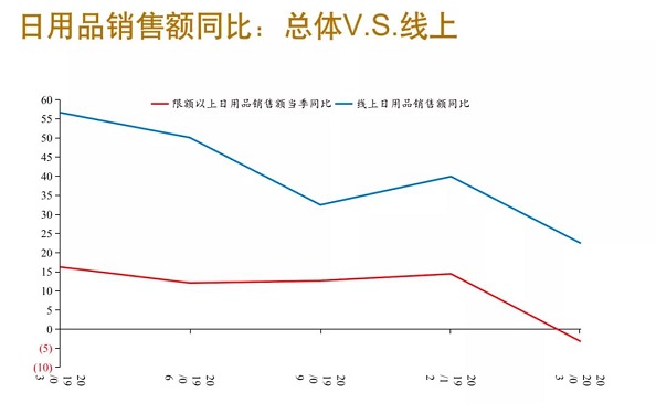 “浦山讲坛”第14期：理解一季度经济数据的三个维度