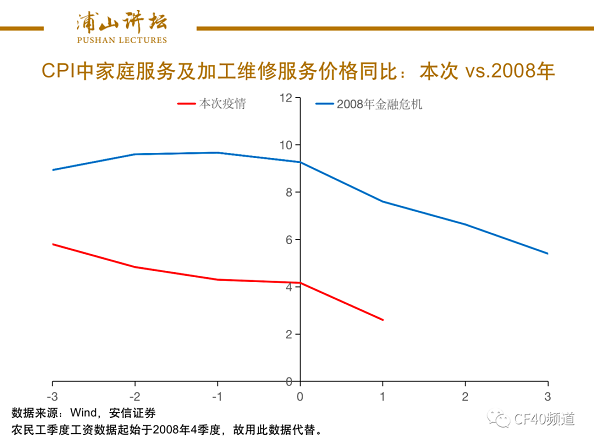 “浦山讲坛”第14期：理解一季度经济数据的三个维度