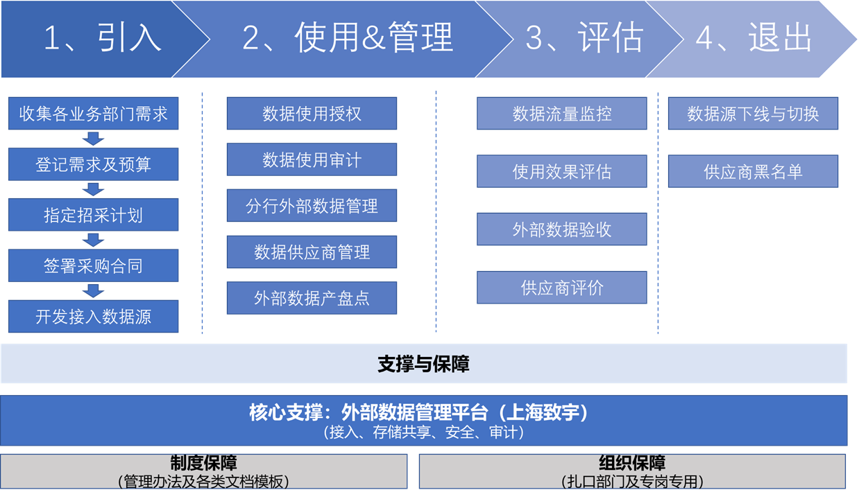外部数据管理平台 外部数据管理平台