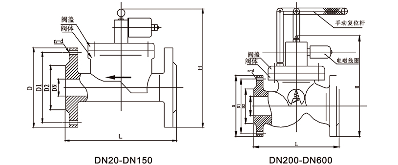 OSA82系列活塞式紧急切断电磁阀 （常开型、电关、手动复位开）