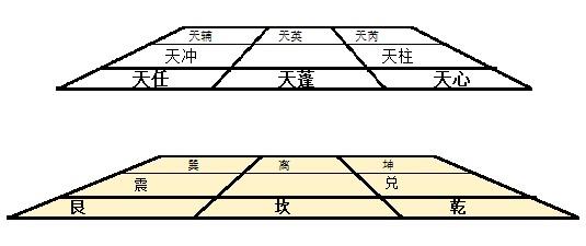 奇门遁甲 奇门遁甲