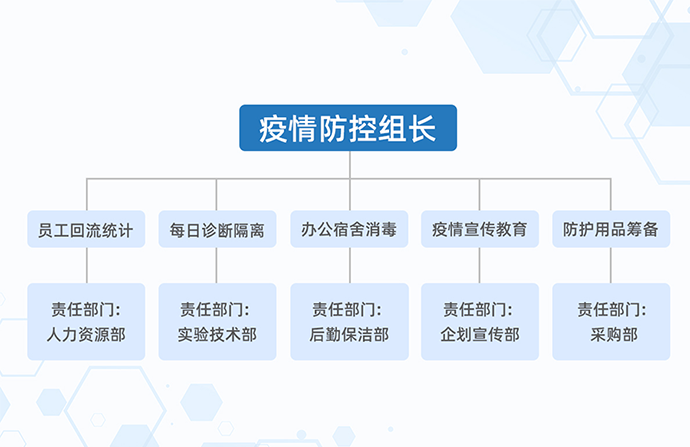 环境监测行业复工新型冠状病毒防控参考方案 环境监测行业复工新型冠状病毒防控参考方案
