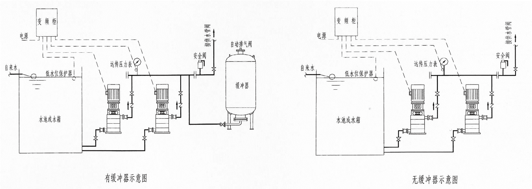 供水系统 胶球清洗 深圳市诚至臻科技有限公司