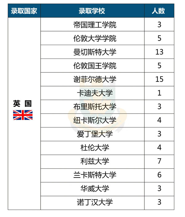 中加枫华国际学校2020年海外名校offer榜(最新) 中加枫华国际学校2020年海外名校offer榜(最新)