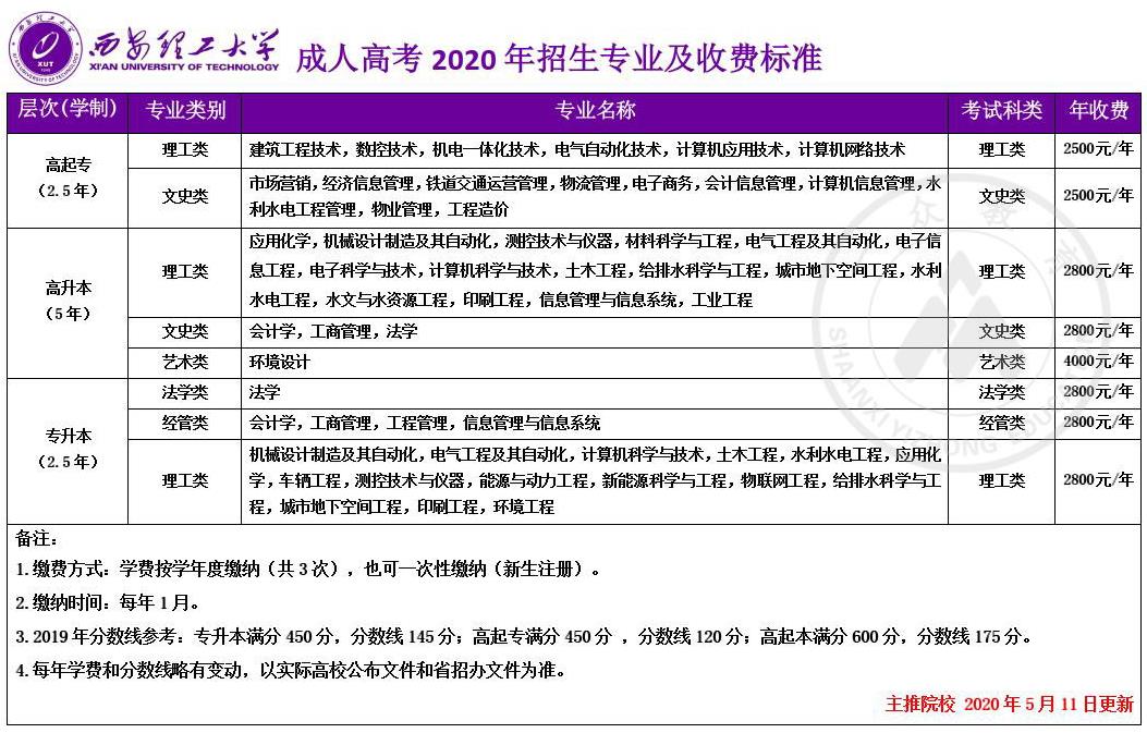 西安理工大学2020年成人高考招生简章