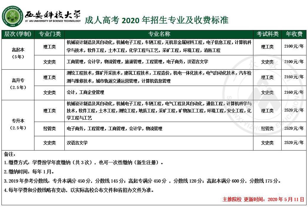 西安科技大学2020年成人高考招生简章