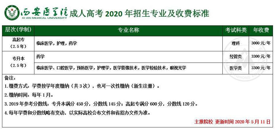 西安医学院2020年成人高考招生简章