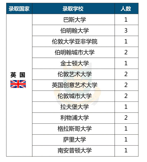 中加枫华国际学校2020年海外名校offer榜(最新) 中加枫华国际学校2020年海外名校offer榜(最新)
