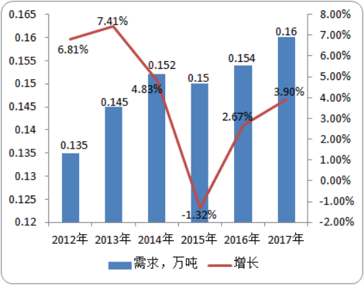 2020年吡螨胺行业市场发展前景及投资战略研究预测