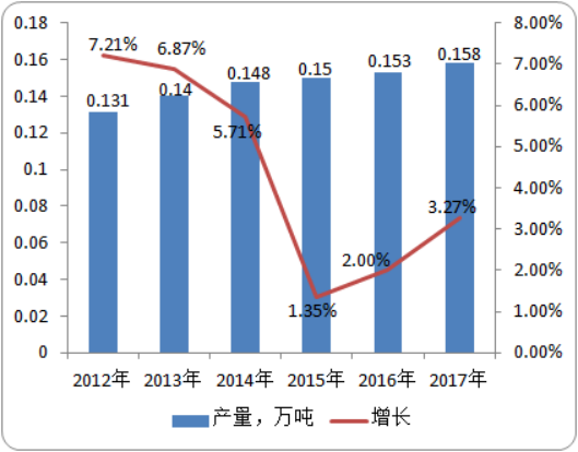 2020年吡螨胺行业市场发展前景及投资战略研究预测