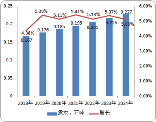 2020年吡螨胺行业市场发展前景及投资战略研究预测