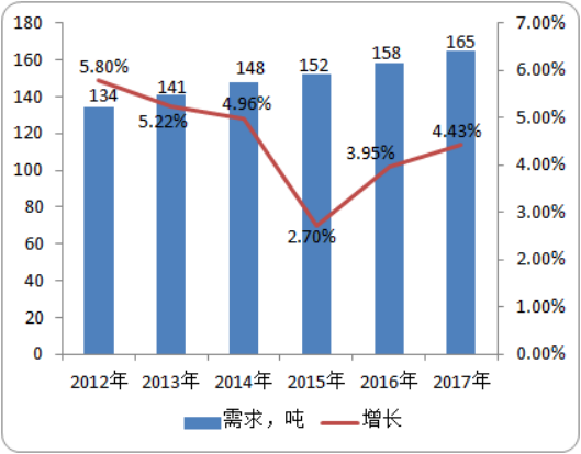 2020年吡螨胺行业市场发展前景及投资战略研究预测