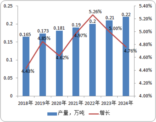 2020年吡螨胺行业市场发展前景及投资战略研究预测