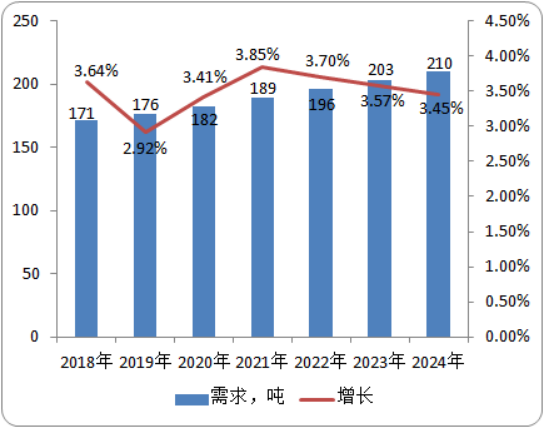 2020年吡螨胺行业市场发展前景及投资战略研究预测
