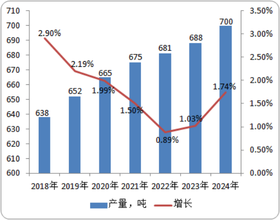 2020年吡螨胺行业市场发展前景及投资战略研究预测