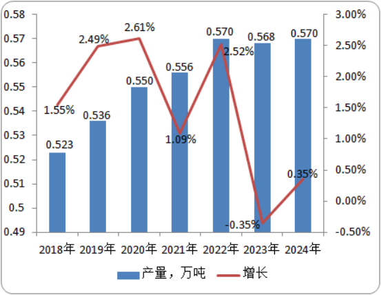 2020年吡蚜酮全球及中国市场需求前景预测