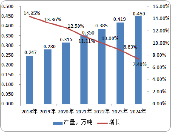 2020年吡蚜酮全球及中国市场需求前景预测