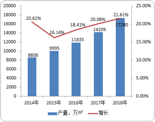 2020年超滤膜行业市场消费现状分析及需求前景预测