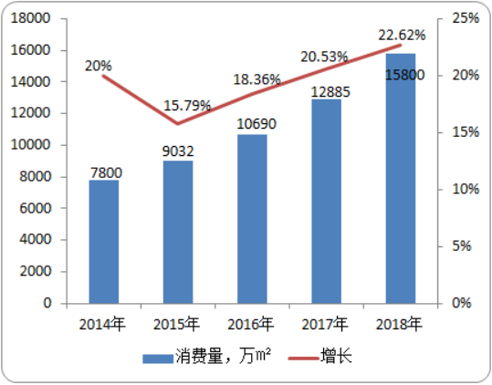2020年超滤膜行业市场消费现状分析及需求前景预测