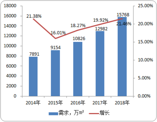 2020年超滤膜行业市场消费现状分析及需求前景预测