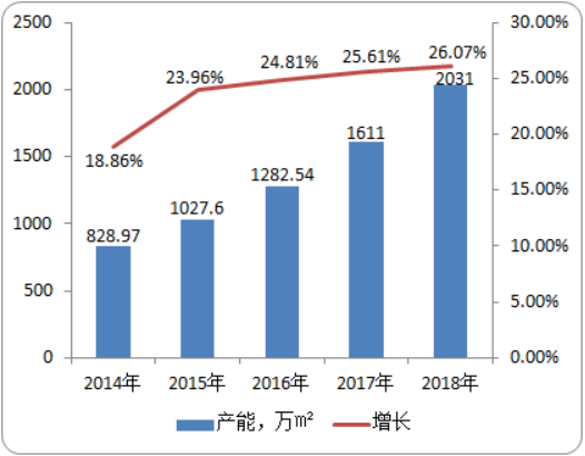 2020年反渗透膜（RO）行业市场深度调研分析及投资战略咨询预测