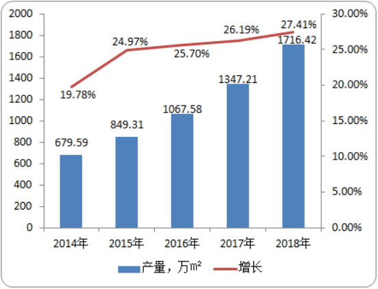 2020年反渗透膜（RO）行业市场深度调研分析及投资战略咨询预测