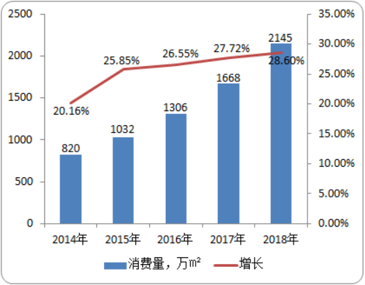 2020年反渗透膜（RO）行业市场深度调研分析及投资战略咨询预测