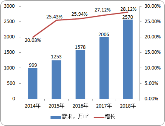2020年反渗透膜（RO）行业市场深度调研分析及投资战略咨询预测