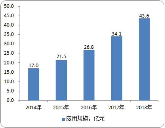 2020年反渗透膜（RO）行业市场深度调研分析及投资战略咨询预测