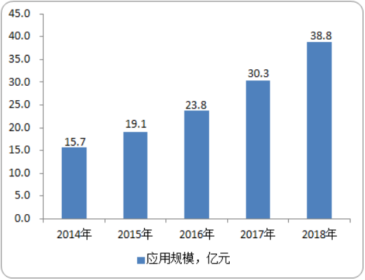 2020年反渗透膜（RO）行业市场专项调研及投资前景预测