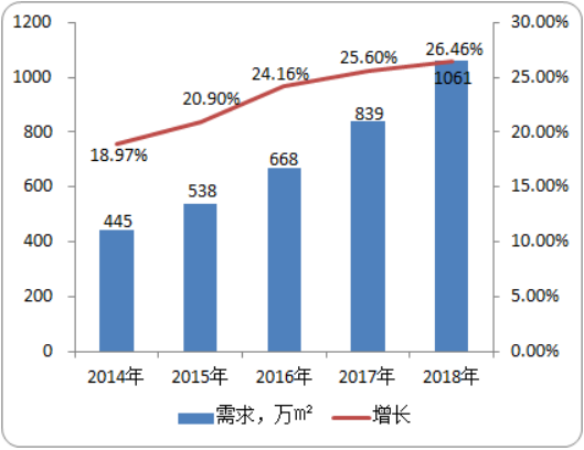 2020年反渗透膜（RO）行业市场专项调研及投资前景预测
