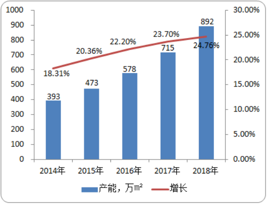 2020年反渗透膜（RO）行业市场专项调研及投资前景预测