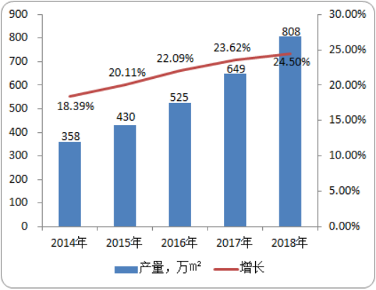 2020年反渗透膜（RO）行业市场专项调研及投资前景预测