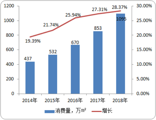 2020年反渗透膜（RO）行业市场专项调研及投资前景预测